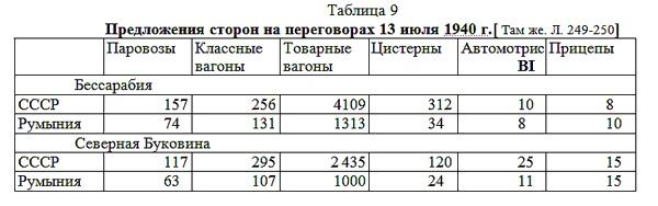 Освободительный поход Сталина