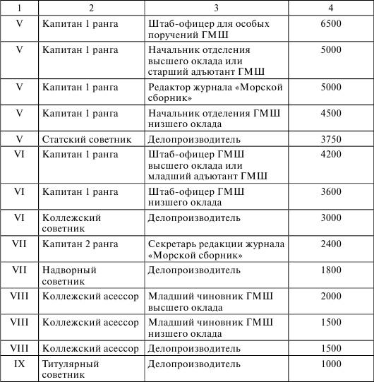 Флот, революция и власть в России. 1917-1921