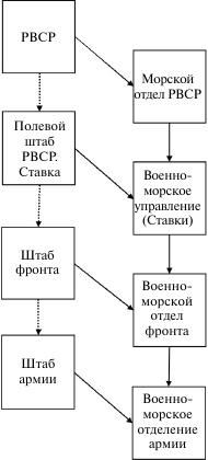 Флот, революция и власть в России. 1917-1921