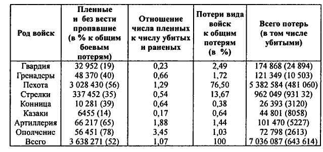 Неизвестные трагедии Первой мировой. Пленные. Дезертиры. Беженцы