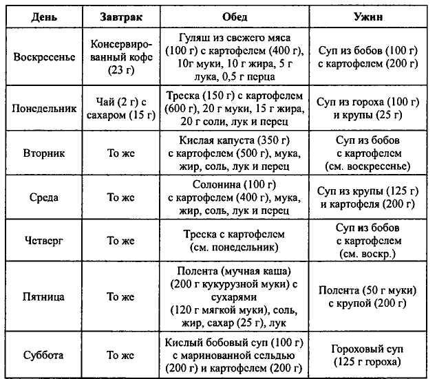 Неизвестные трагедии Первой мировой. Пленные. Дезертиры. Беженцы