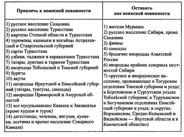 Неизвестные трагедии Первой мировой. Пленные. Дезертиры. Беженцы