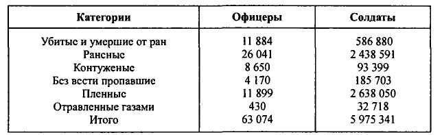 Неизвестные трагедии Первой мировой. Пленные. Дезертиры. Беженцы