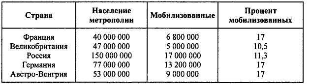 Неизвестные трагедии Первой мировой. Пленные. Дезертиры. Беженцы