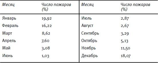 От Эдо до Токио и обратно. Культура, быт и нравы Японии эпохи Токугава