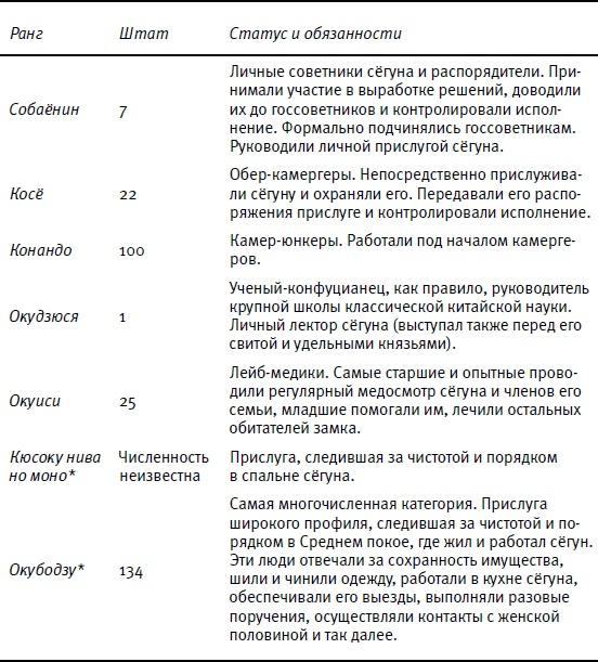 От Эдо до Токио и обратно. Культура, быт и нравы Японии эпохи Токугава