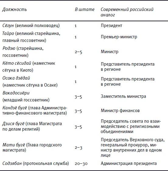 От Эдо до Токио и обратно. Культура, быт и нравы Японии эпохи Токугава