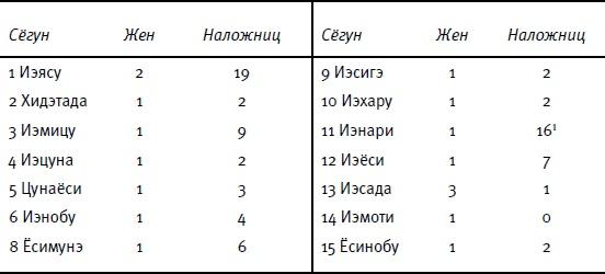 От Эдо до Токио и обратно. Культура, быт и нравы Японии эпохи Токугава