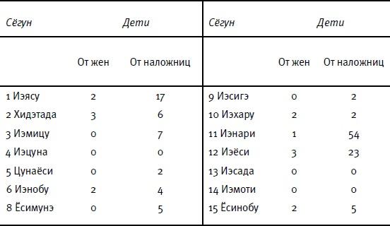 От Эдо до Токио и обратно. Культура, быт и нравы Японии эпохи Токугава