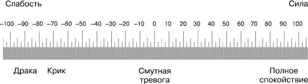 Разгневанный клиент, я люблю тебя