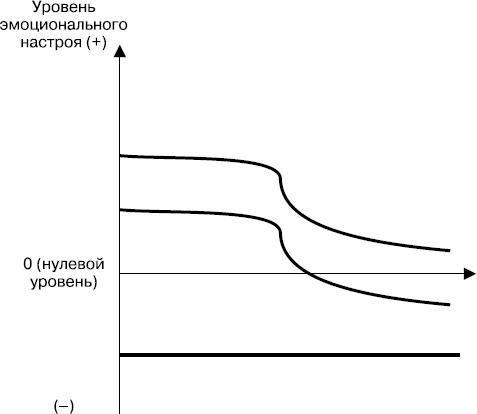 Разгневанный клиент, я люблю тебя