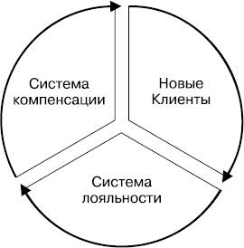 Разгневанный клиент, я люблю тебя