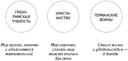 Кратчайшая история Европы. Самый полный и самый краткий справочник