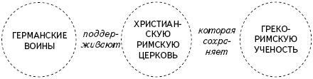 Кратчайшая история Европы. Самый полный и самый краткий справочник