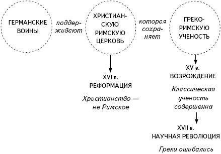 Кратчайшая история Европы. Самый полный и самый краткий справочник