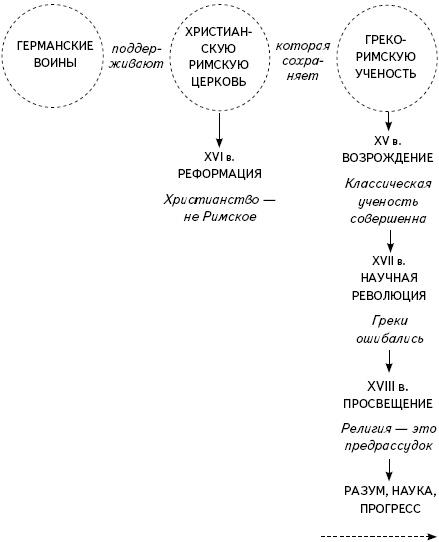 Кратчайшая история Европы. Самый полный и самый краткий справочник