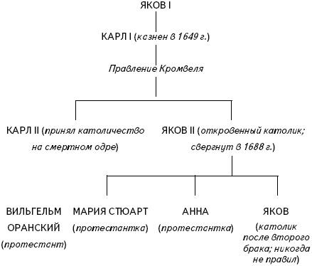 Кратчайшая история Европы. Самый полный и самый краткий справочник