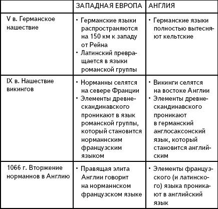 Кратчайшая история Европы. Самый полный и самый краткий справочник