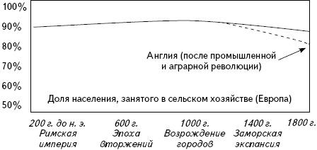 Кратчайшая история Европы. Самый полный и самый краткий справочник