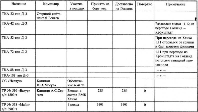 1941 год на Балтике. Подвиг и трагедия