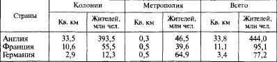 Первая мировая война. 1914-1918. Факты. Документы