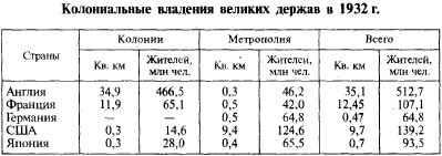 Первая мировая война. 1914-1918. Факты. Документы