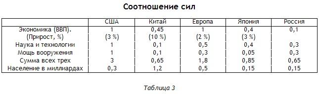 Энциклопедия Амосова. Алгоритм здоровья