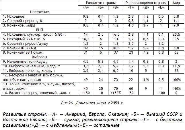 Энциклопедия Амосова. Алгоритм здоровья