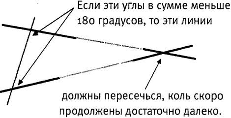 Истина и красота. Всемирная история симметрии