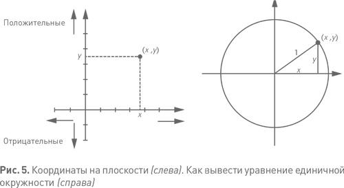 Величайшие математические задачи