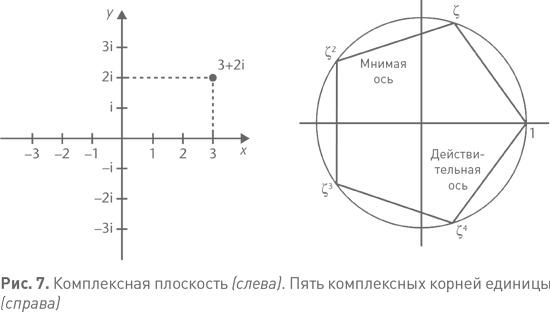 Величайшие математические задачи