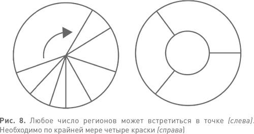 Величайшие математические задачи