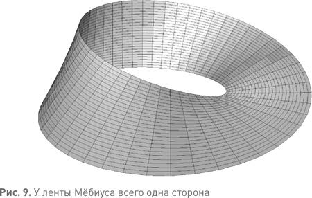 Величайшие математические задачи