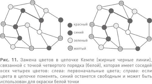 Величайшие математические задачи