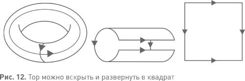 Величайшие математические задачи