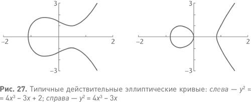 Величайшие математические задачи