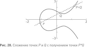 Величайшие математические задачи