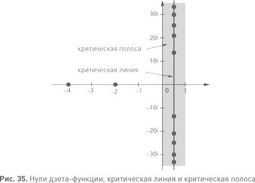 Величайшие математические задачи