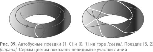 Величайшие математические задачи