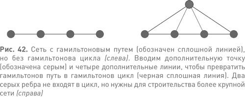 Величайшие математические задачи