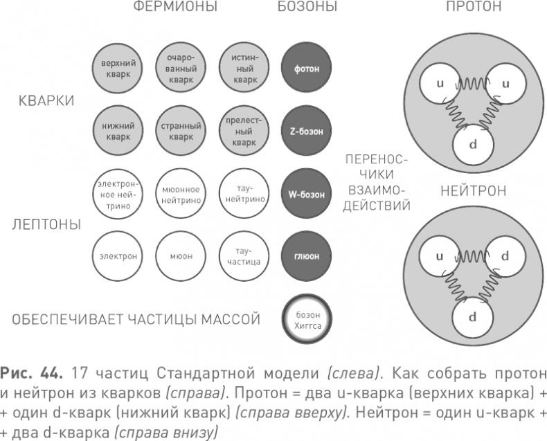 Величайшие математические задачи