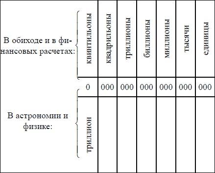 Математика для любознательных (сборник)