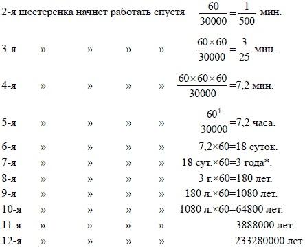 Математика для любознательных (сборник)