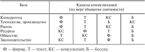 Социальный контроль масс