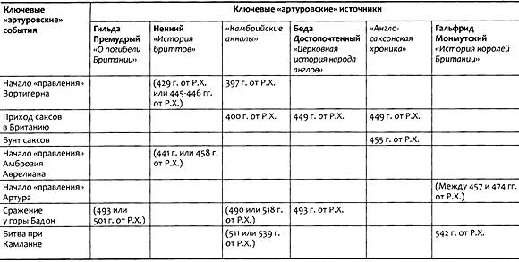 Кости, скалы и звезды. Наука о том, когда что произошло