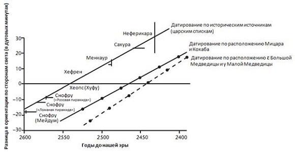 Кости, скалы и звезды. Наука о том, когда что произошло