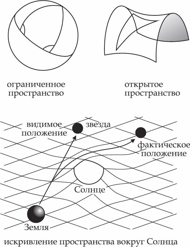 Теория относительности Эйнштейна за 1 час