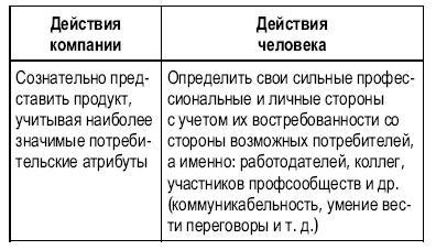 Тусовка решает все. Секреты вхождения в профессиональные сообщества