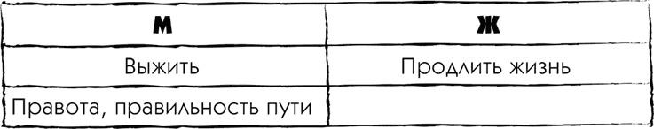 МЖ. Как научиться жить душа в душу с тем, кого любишь