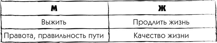 МЖ. Как научиться жить душа в душу с тем, кого любишь